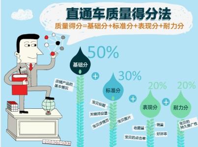 直通車質(zhì)量得分怎么算