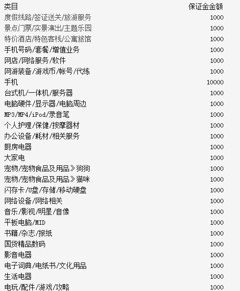 淘寶保證金要交多少 淘寶保證金要交多少