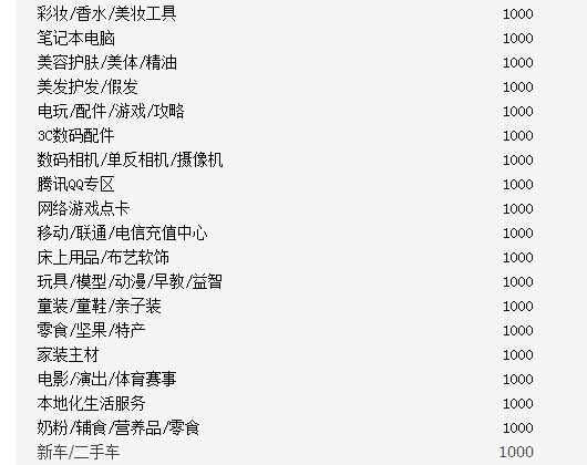淘寶保證金要交多少 淘寶保證金要交多少
