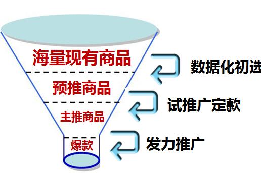 直通車測(cè)款數(shù)據(jù)4.jpg