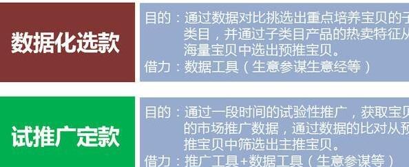 直通車測(cè)款數(shù)據(jù)5.jpg