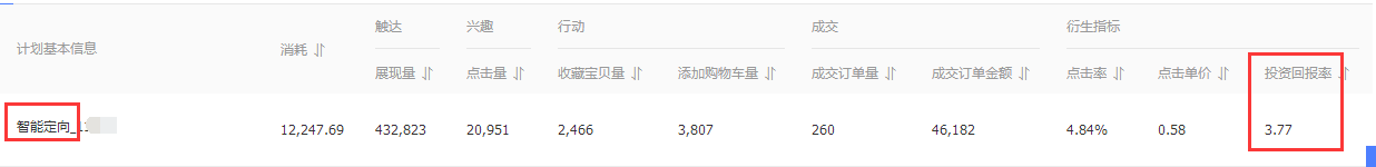 鉆展智能定向人群