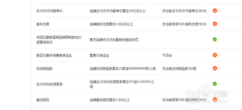 如何在淘寶全球購開店7.png