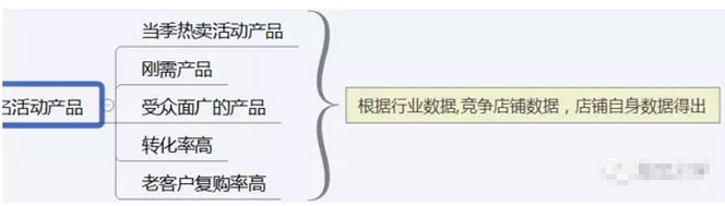 2017天貓618年中大促活動(dòng)前，淘寶商家要做些什么?