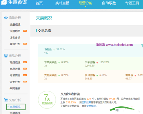 生意參謀搜索轉(zhuǎn)化率