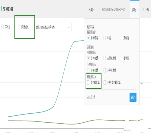 生意參謀搜索轉(zhuǎn)化率