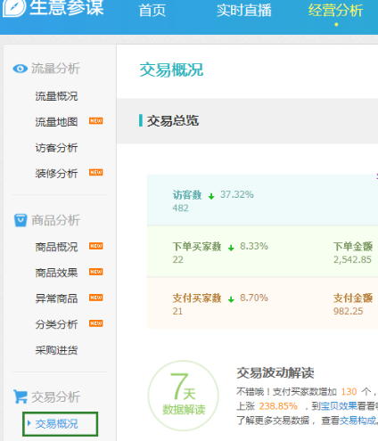 淘寶行業(yè)點(diǎn)擊率怎么看 淘寶行業(yè)點(diǎn)擊率怎么看
