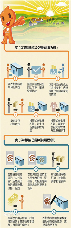 農(nóng)村淘寶加盟靠譜嗎