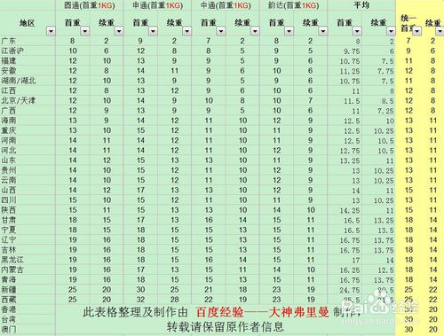 淘寶網(wǎng)店和快遞合作要多少錢(qián)2.jpg