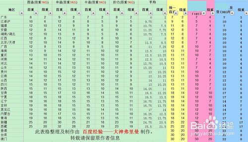 淘寶網(wǎng)店和快遞合作要多少錢(qián)5.jpg