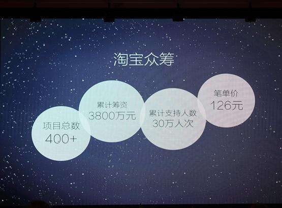 淘寶眾籌是真的嗎.jpg