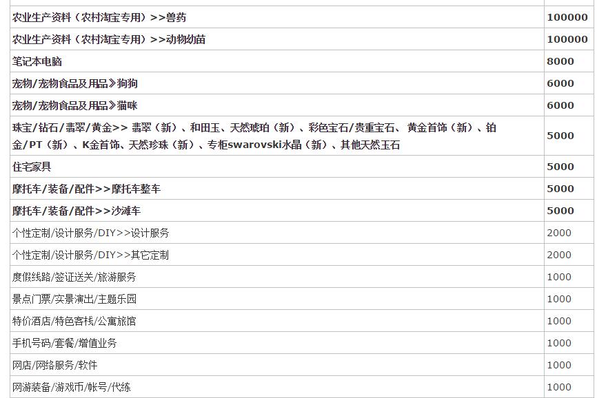 2018淘寶保證金類目2.jpg