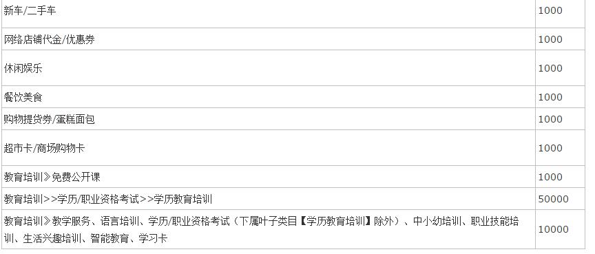 2018淘寶保證金類目5.jpg