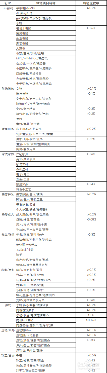 淘寶糾紛有什么影響1.png