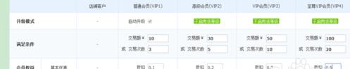 淘寶店鋪會(huì)員關(guān)系管理.jpg