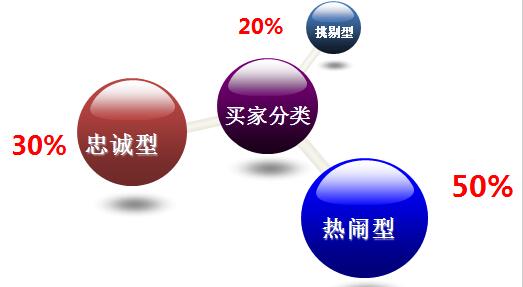 淘寶高客單價(jià)運(yùn)營(yíng)方法.jpg