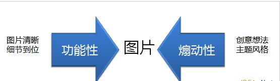 淘寶高客單價(jià)運(yùn)營(yíng)方法.jpg