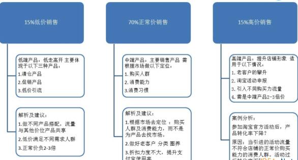 淘寶高客單價(jià)運(yùn)營(yíng)方法.jpg