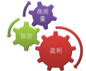 淘寶高客單價(jià)運(yùn)營(yíng)方法.jpg