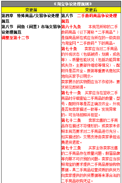 　淘寶爭(zhēng)議處理規(guī)則2017