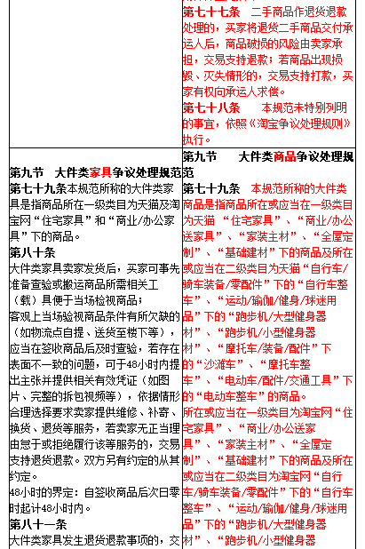 　淘寶爭(zhēng)議處理規(guī)則2017