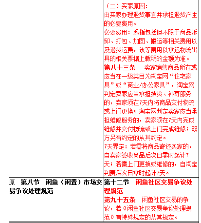 　淘寶爭(zhēng)議處理規(guī)則2017