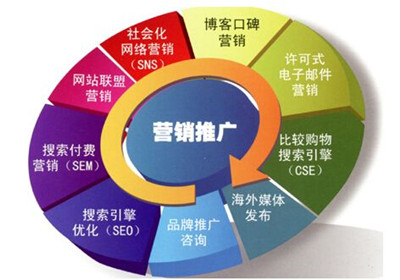 淘寶站外引流方法