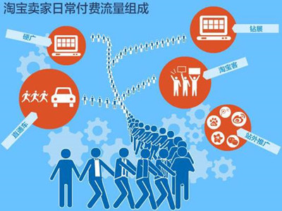 淘寶如何站外引流