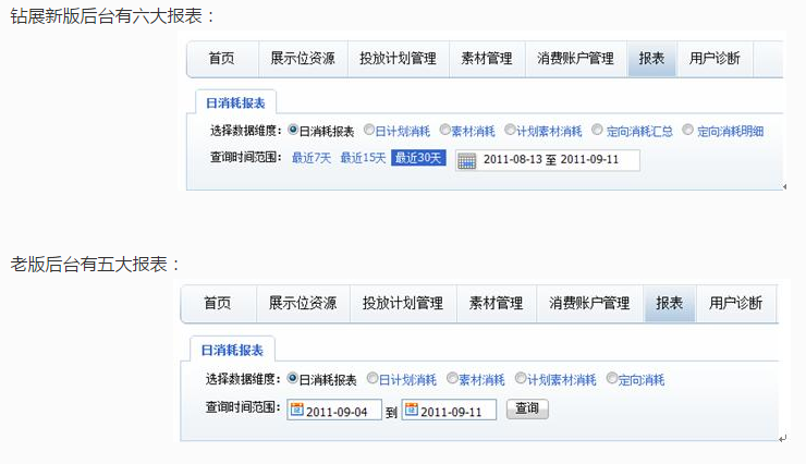 鉆展投放報(bào)表