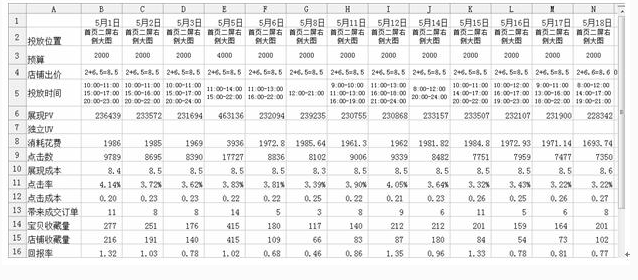 鉆展投放報(bào)表