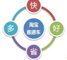 直通車關(guān)鍵詞多久降價