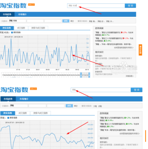 淘寶流量指數(shù)怎么計(jì)算