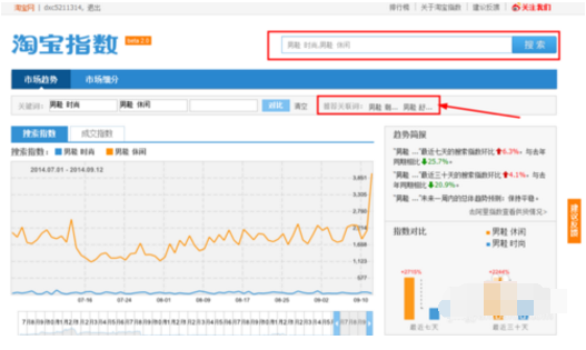 淘寶流量指數(shù)怎么計(jì)算