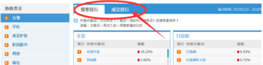 天貓流量指數(shù)是什么