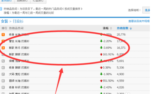 天貓流量指數(shù)是什么