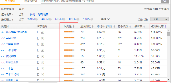 新手直通車推廣技巧