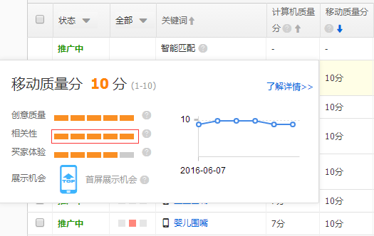 新手直通車推廣技巧