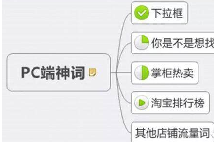 淘寶標(biāo)題上首頁(yè)技巧
