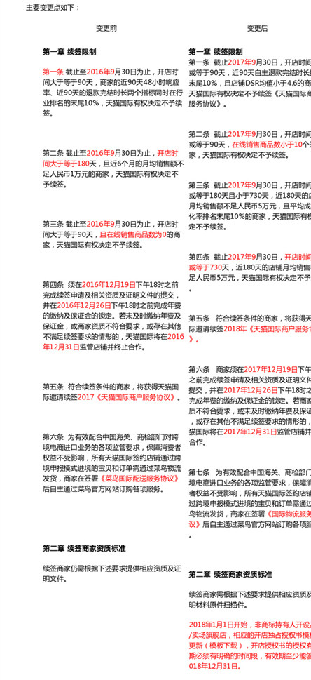 2018年天貓續(xù)簽規(guī)則