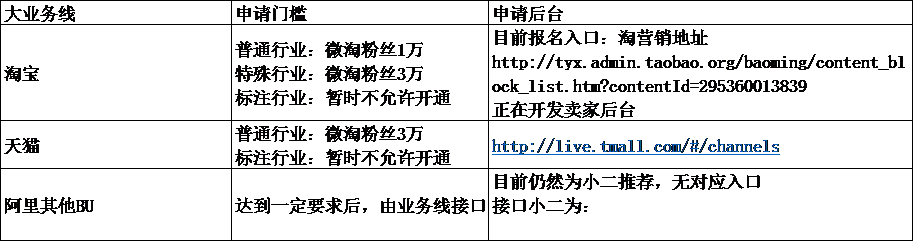 2017淘寶直播通過(guò)難嗎 2017淘寶直播通過(guò)難嗎