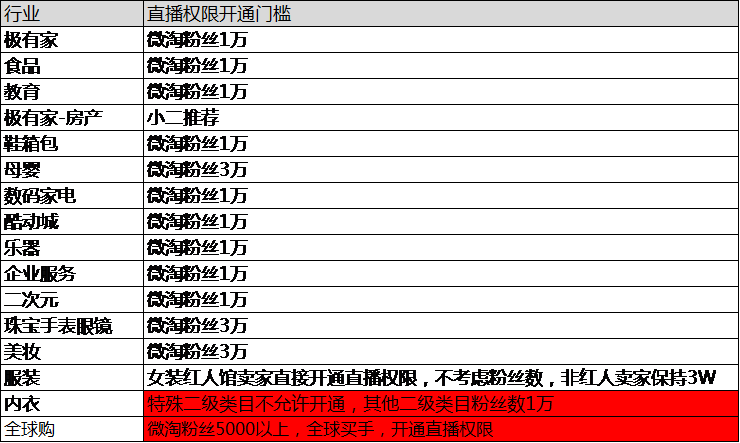 2017淘寶直播通過(guò)難嗎 2017淘寶直播通過(guò)難嗎