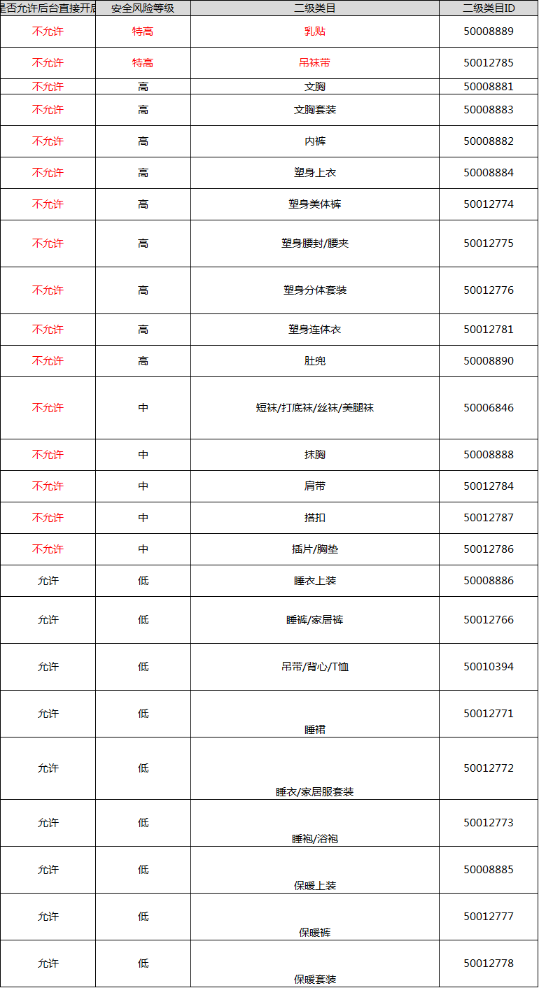 2017淘寶直播通過(guò)難嗎 2017淘寶直播通過(guò)難嗎