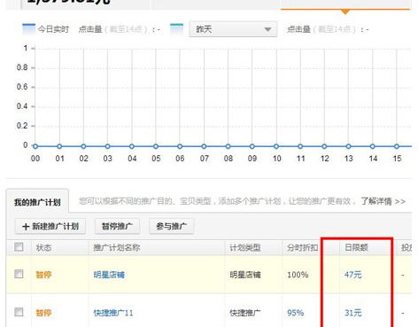 直通車日限額最低多少1.png