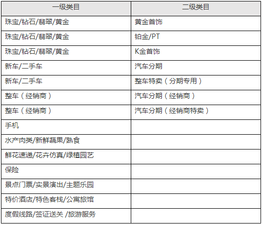 天貓官方活動(dòng)商品同時(shí)參加聚劃算，價(jià)格不同會(huì)違反聚后再折嗎?