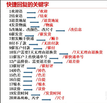淘寶客服入門教程是哪些