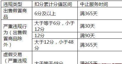 店鋪淘寶客有違規(guī)嗎.jpg