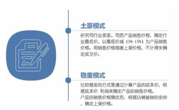 速賣通產(chǎn)品怎么定價