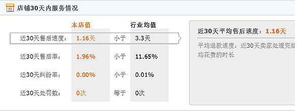 直通車(chē)猜你喜歡沒(méi)展現(xiàn)