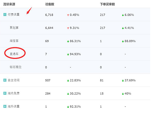 直通車(chē)猜你喜歡沒(méi)展現(xiàn)