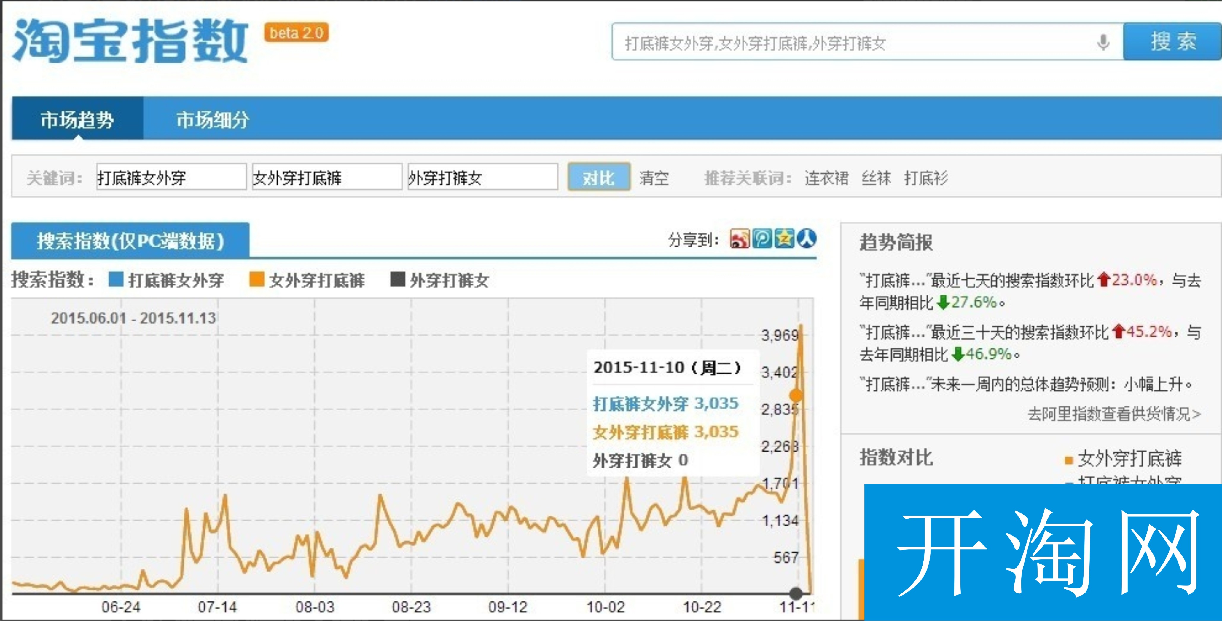 淘寶標(biāo)題優(yōu)化流量爆增
